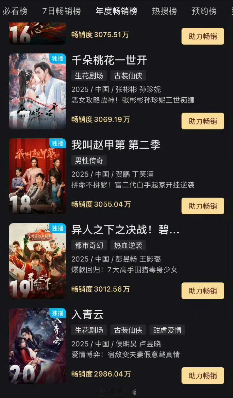 恭喜侯明昊的《入青云》开播第11天进优酷年榜，看到说开播第一天12小时就进拉新周