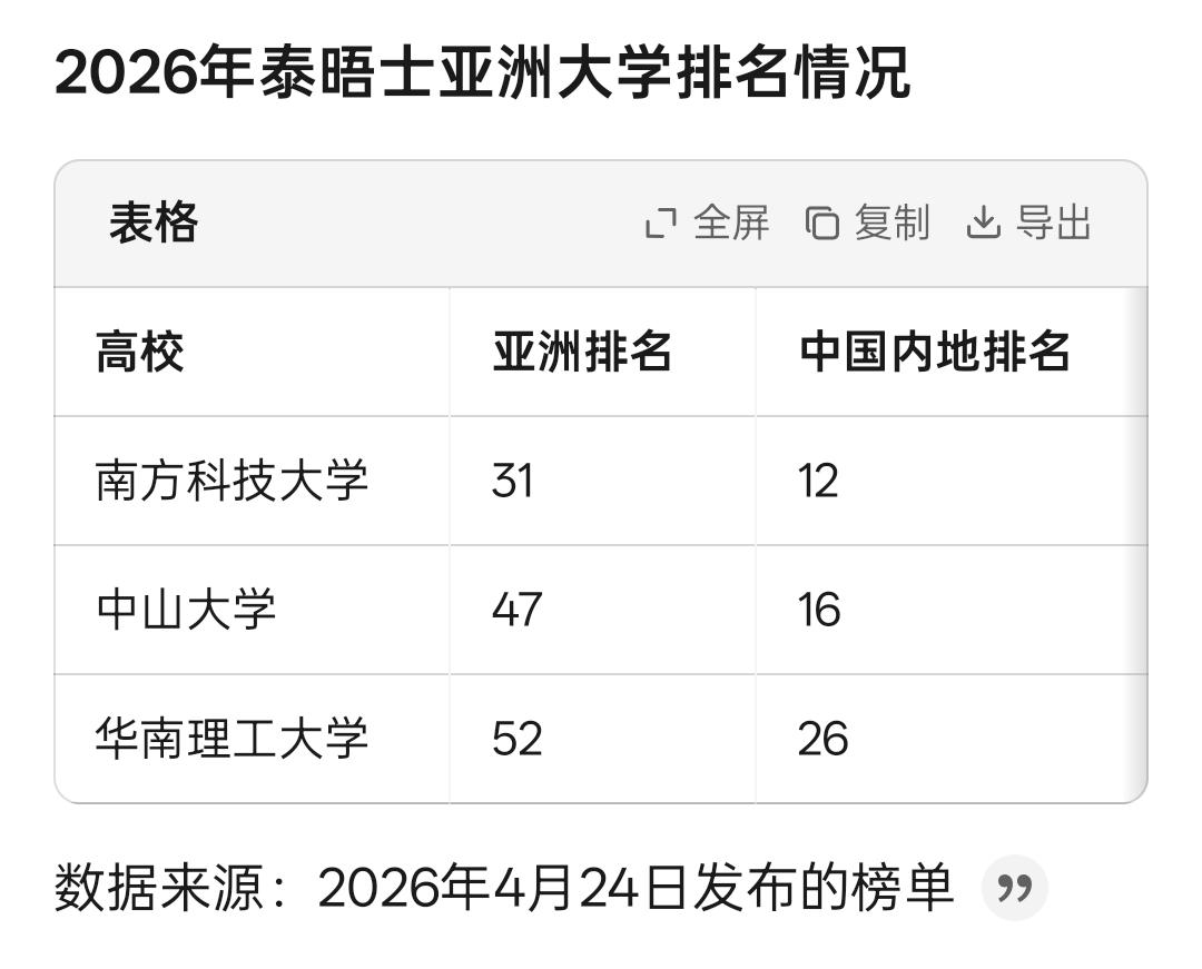 2026泰晤士亚洲大学排名，中山大学，华南理工大学，有点落后了呀。南方科技大学