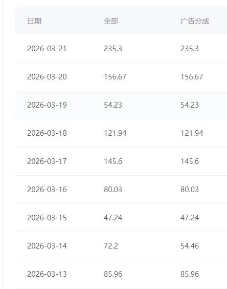 终于又回来了！每天是真的爽！[呲牙笑][呲牙笑][呲牙笑]