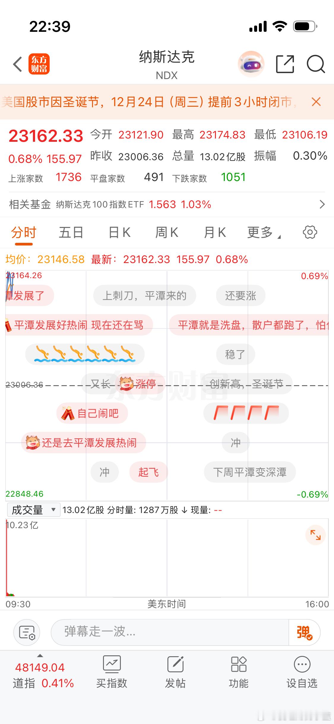 今晚的纳斯达克评论区被平潭发展霸屏了…