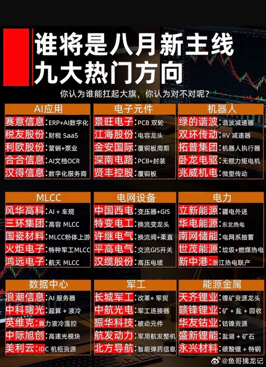 八月风口来袭！AI、机器人、电网谁是大旗手？快来Pick你的梦中情股～八月投资风