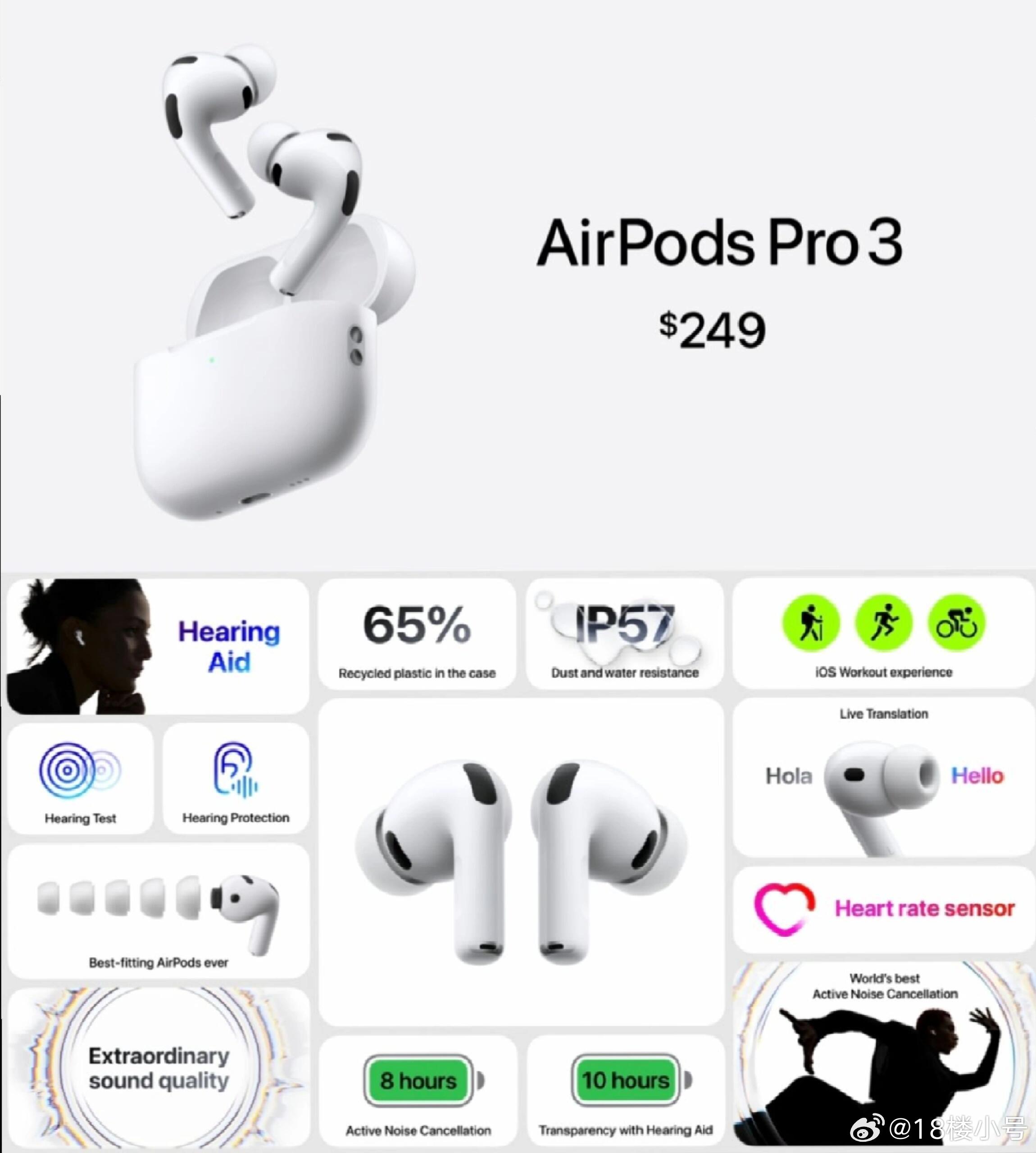 苹果发布会AirPodsPro3是目前为止市面上最先进的耳机。🔘重新设计的泡