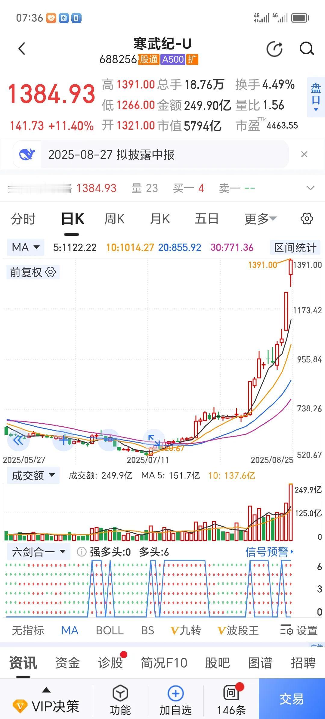 说它不套人，你问问重仓寒王的那些大佬的什么思路就知道了！反正