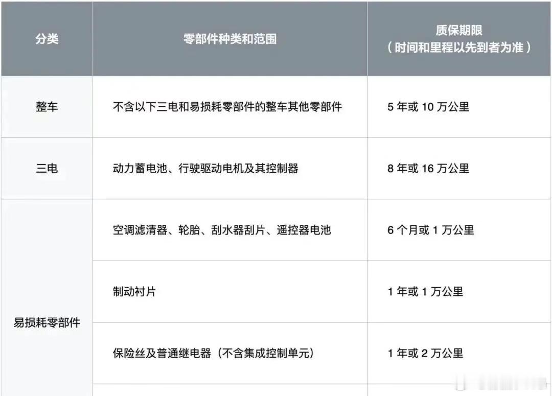 看了自媒体「电动汽车用户联盟」关于一位理想L9车主的报道，反应出来的是早先已经预