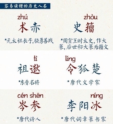 50个容易读错的历史人名…
