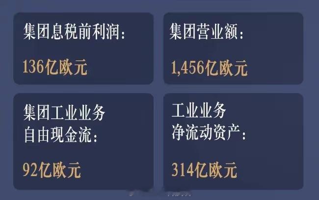 奔驰高管怒怼恶意竞争来感受一下奔驰去年财报，利润暴跌32%，国产车把合资车价格