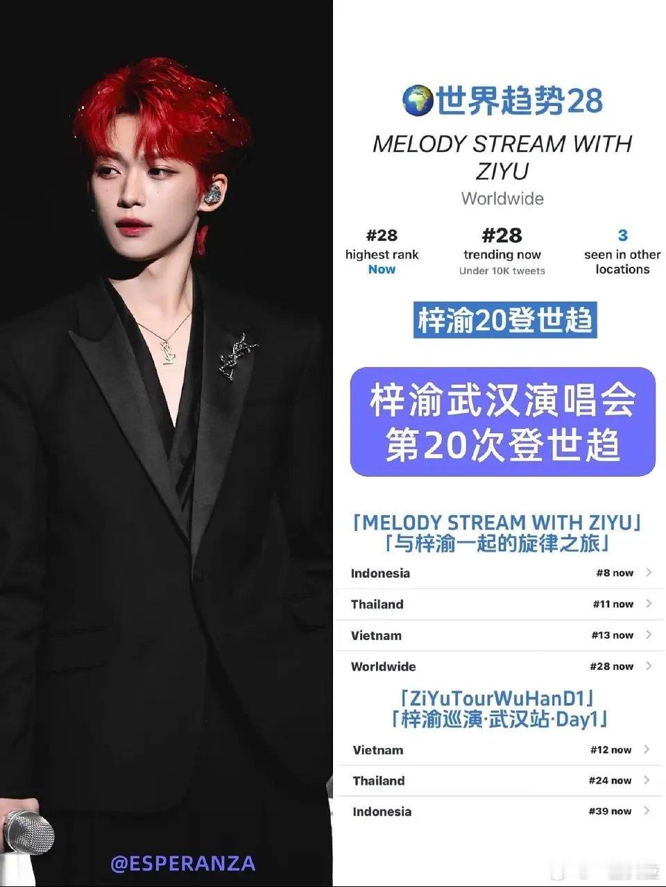 7个月内20次登世趋什么水平？？？