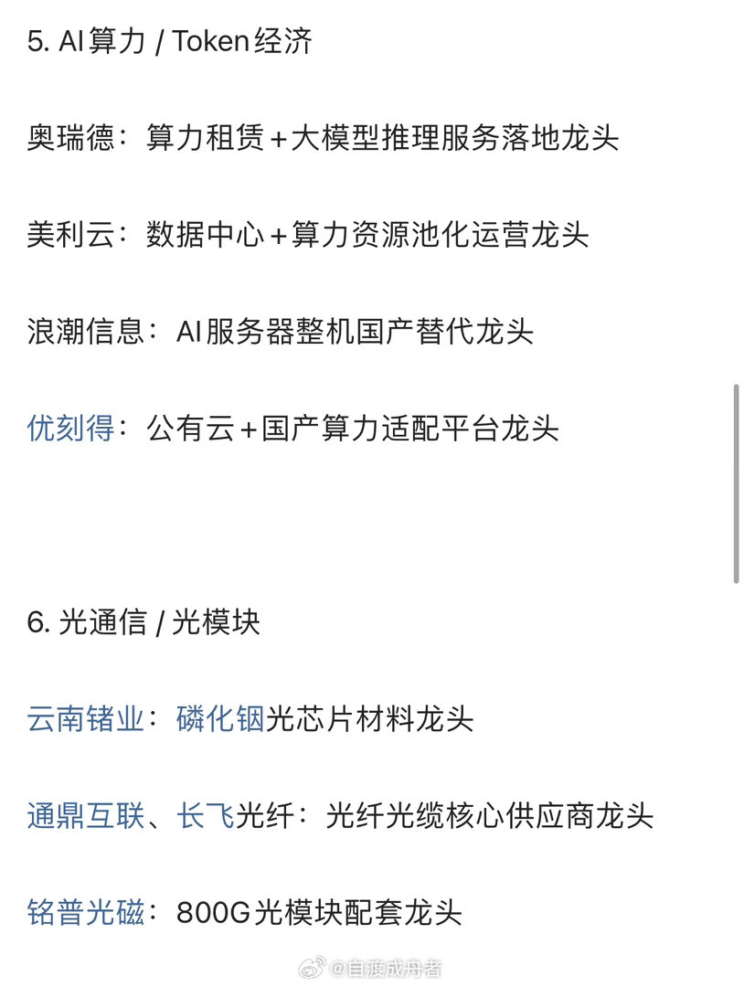 热点科技产业链核心龙头