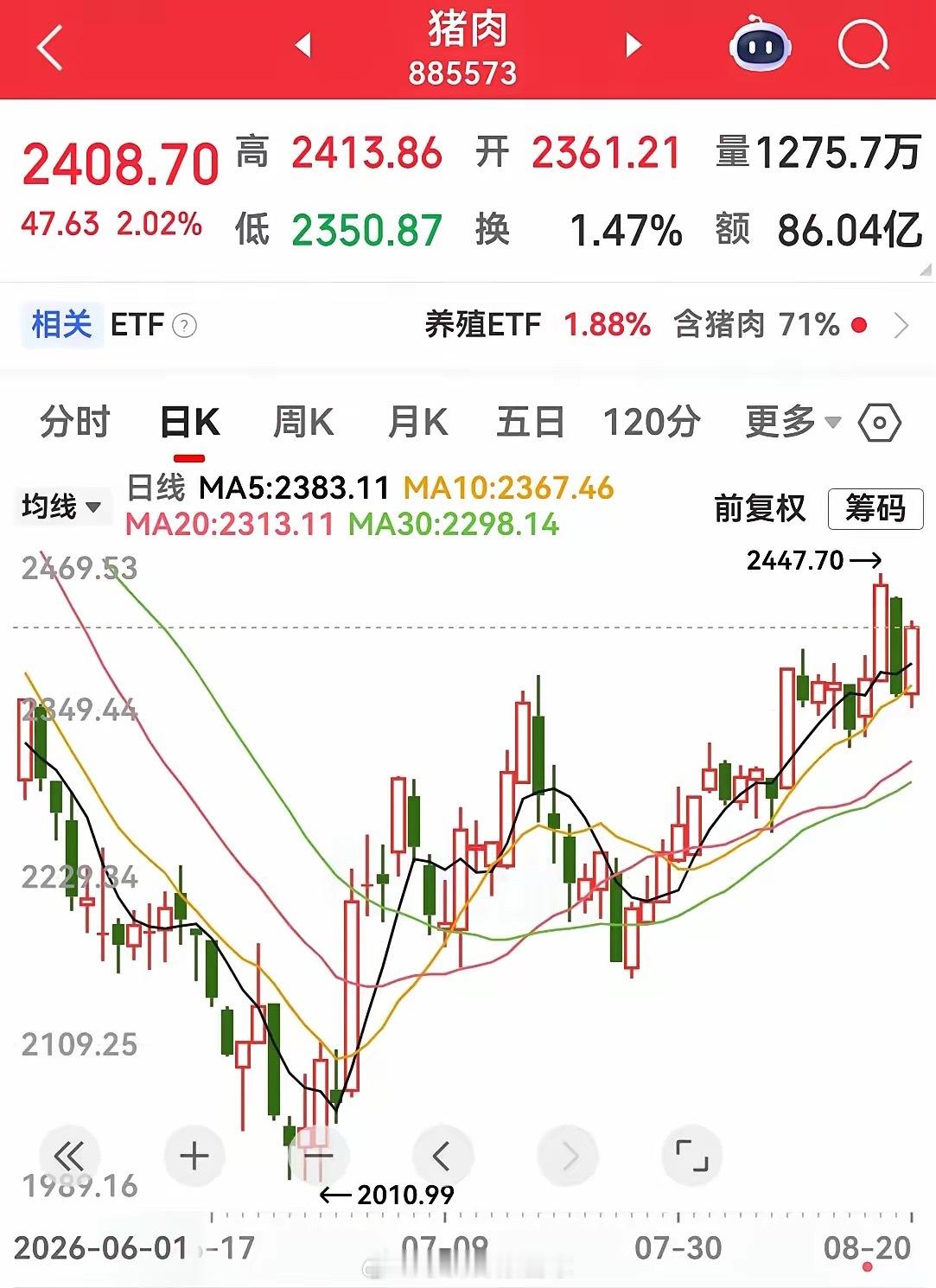明天将迎来股指交割日，而今天市场的表现或许己经透露了一些重要的信息，从盘面上来看