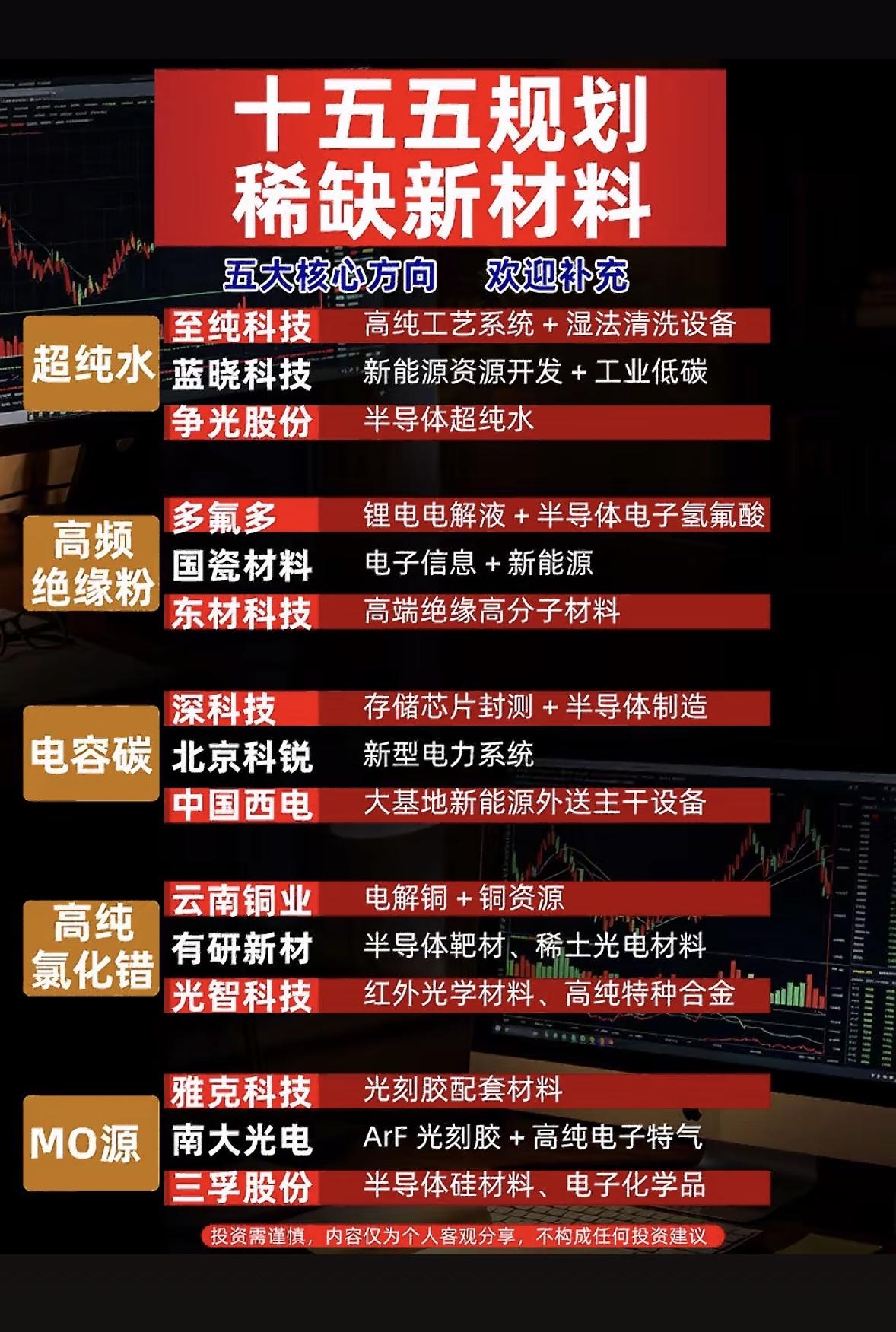 “十五五规划新材料五大核心方向，带你领略科技新趋势！”🚀🔬💡十五五”规