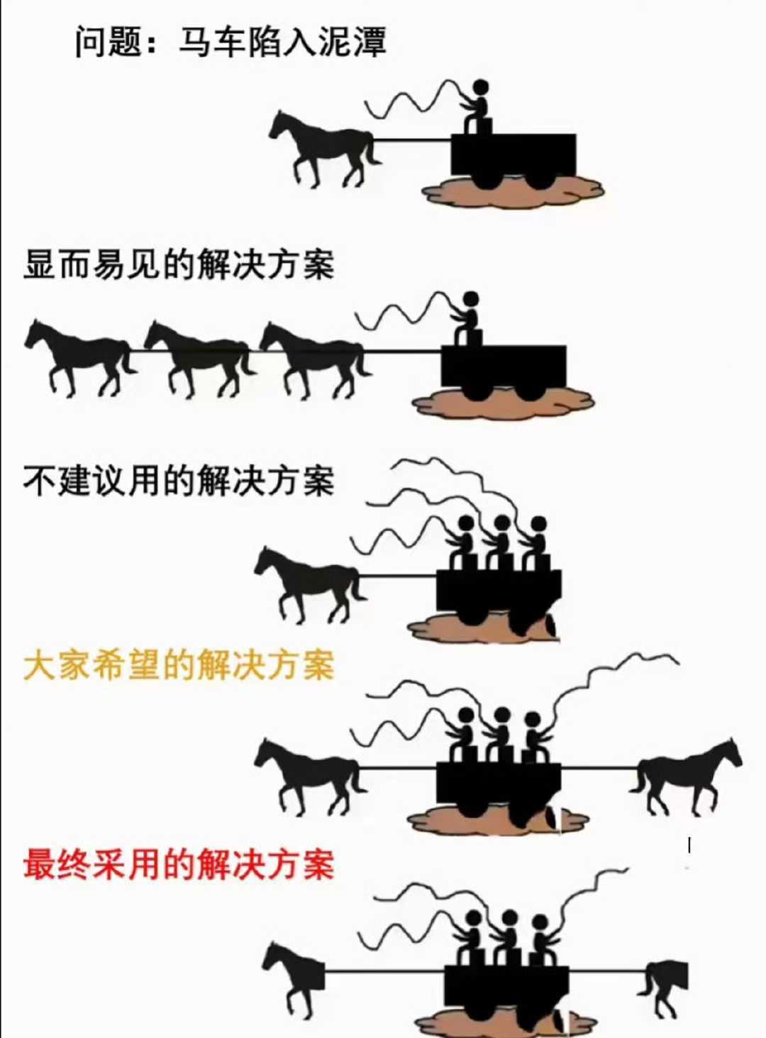 老板敲敲桌子，“你们太顽皮了！”