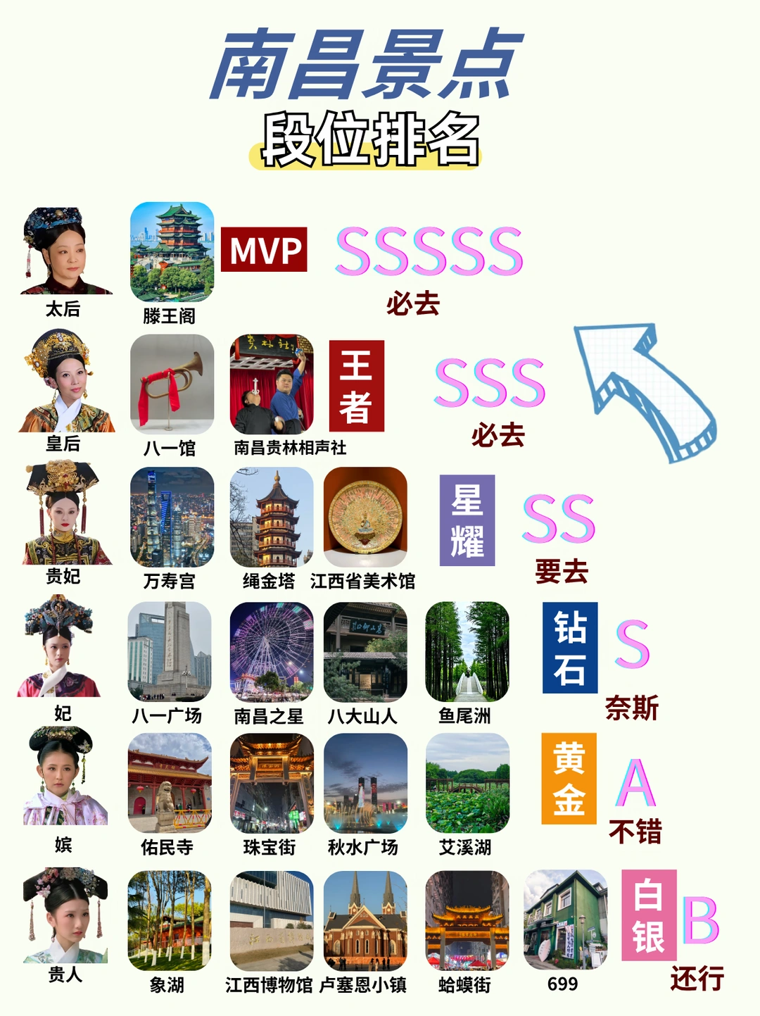 南昌景点TOP榜🤚🏻6月来南昌的快看