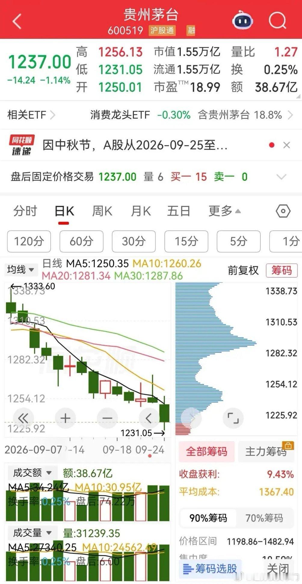 段永平是在2012年～2013年里，开启大规模重仓投资贵州茅台，而且在后续多次逢