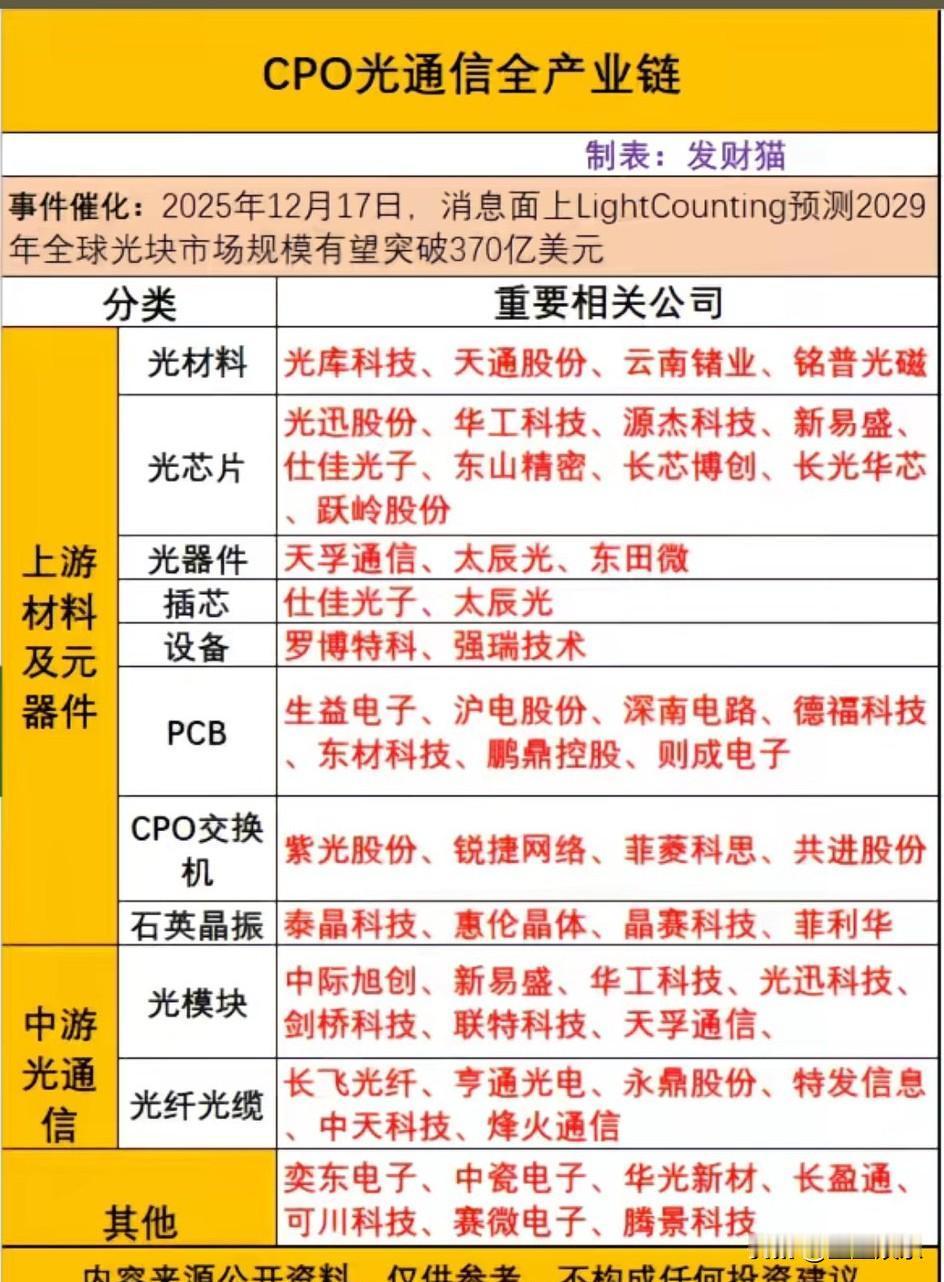 光模块市场2029年冲到370亿美元，但90%的利润正在被上游悄悄吸走。微软数