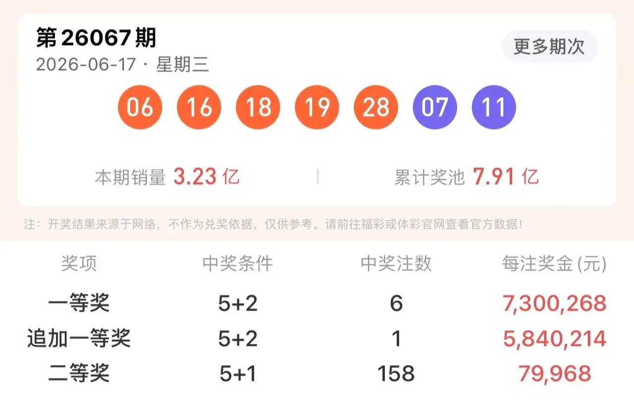 分区走势图端午安康！