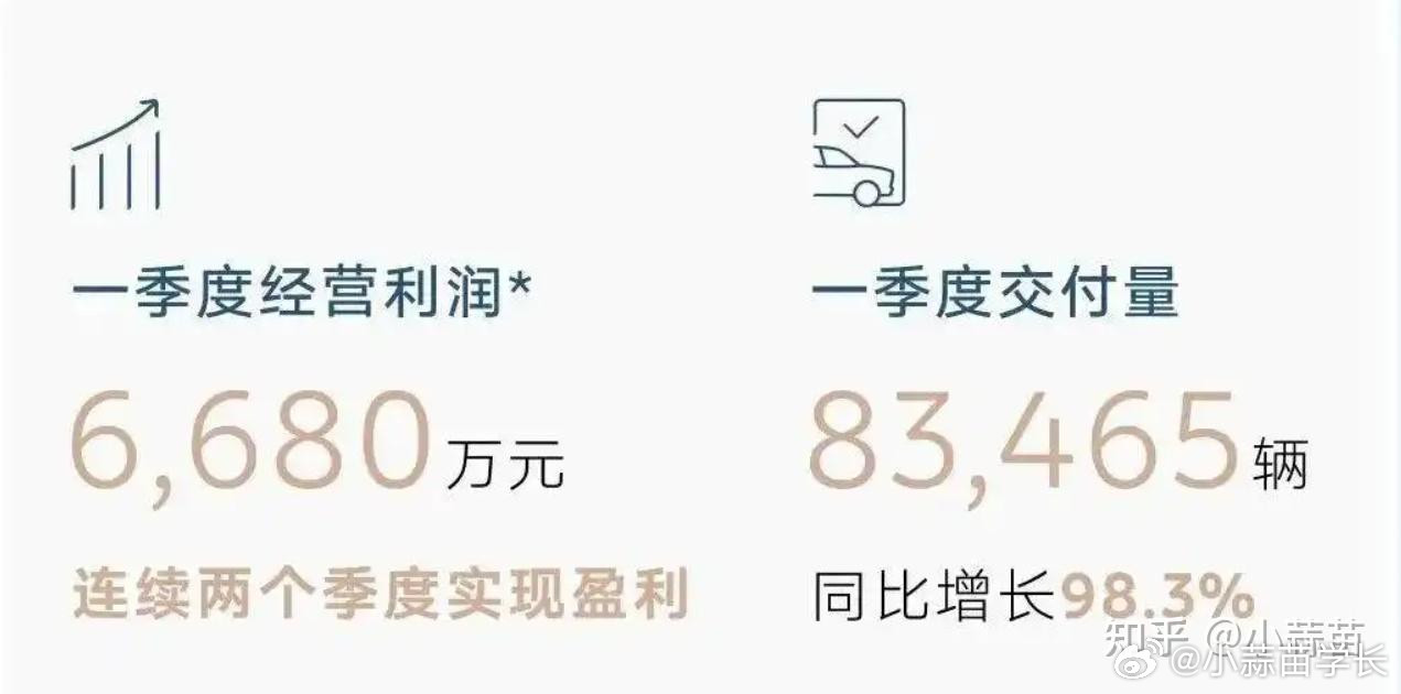 赛力斯Q2转盈为亏确实有些出乎意料，但真就如某些人所说的是华为吸血么？问界Q2卖