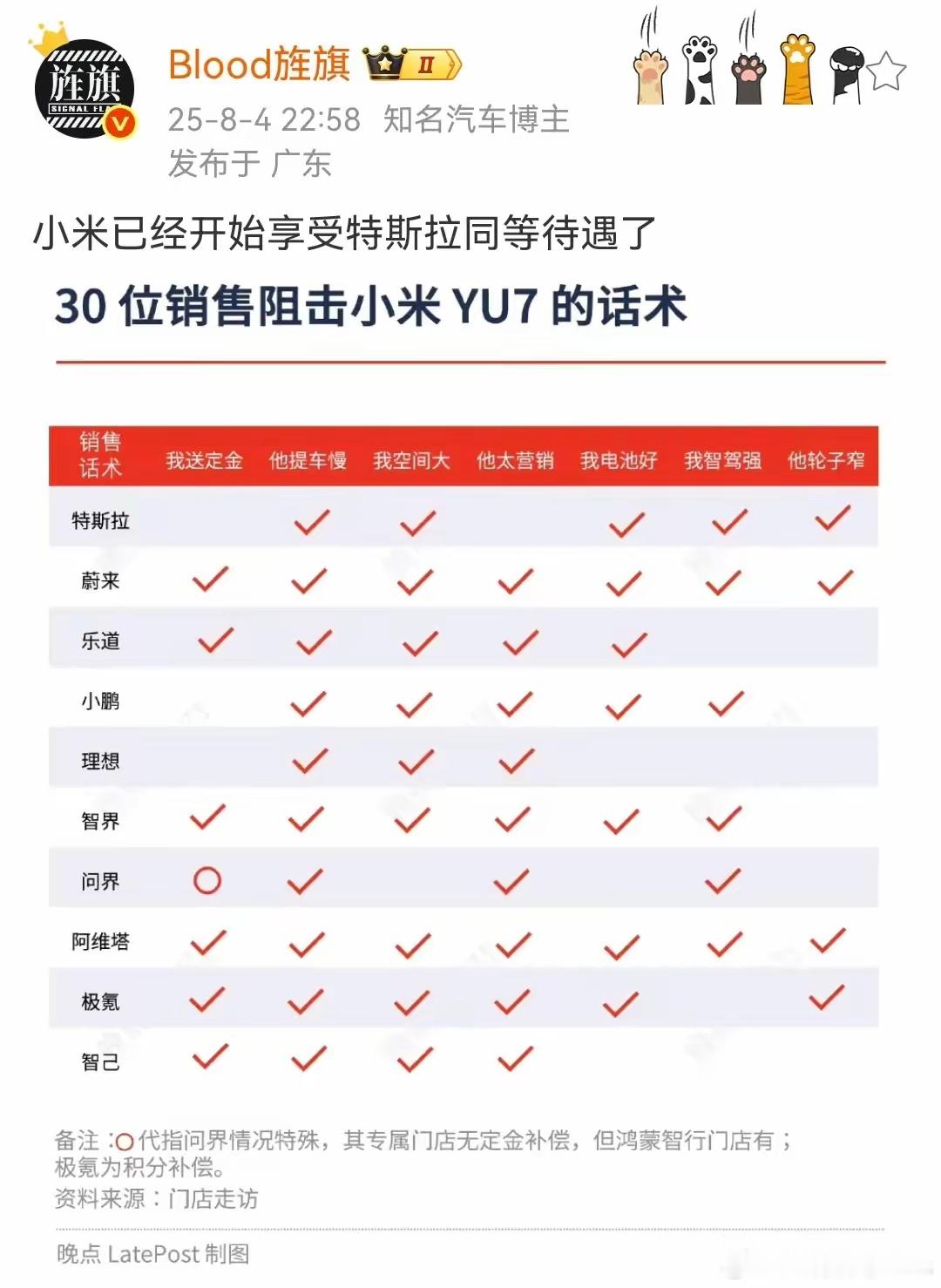 艹老师：小米已经开始享受特斯拉同等待遇了！​​​