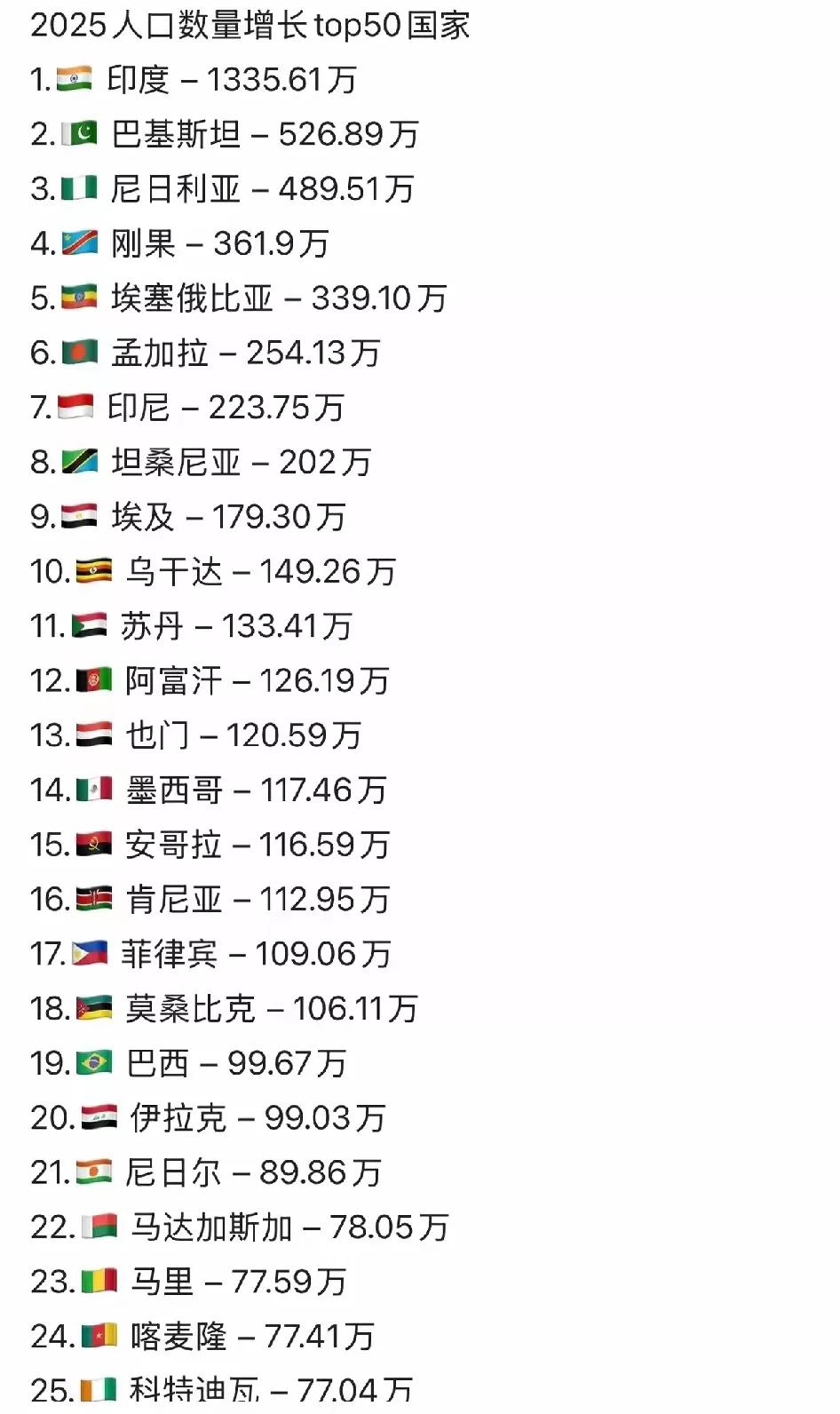 最富的最勤奋的欧美人和东亚人不愿生。但最穷的非洲人和南亚人却拼命生(见下图)。
