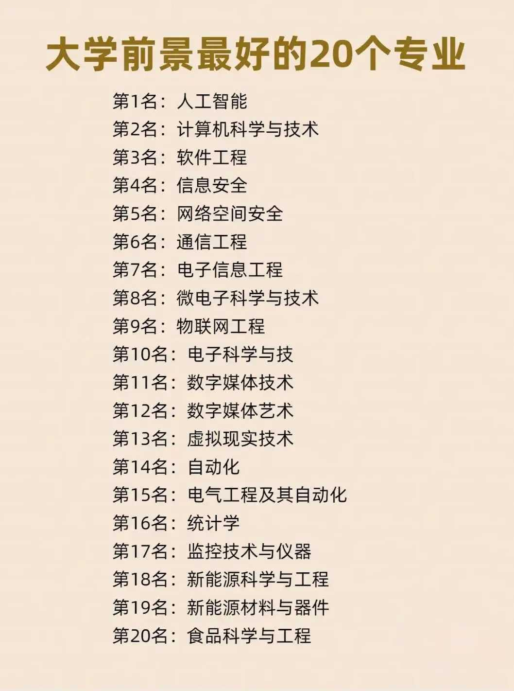 2024年大学前景好的专业有不少。从理科生报考数据看，计算机科学与技术依旧是热门