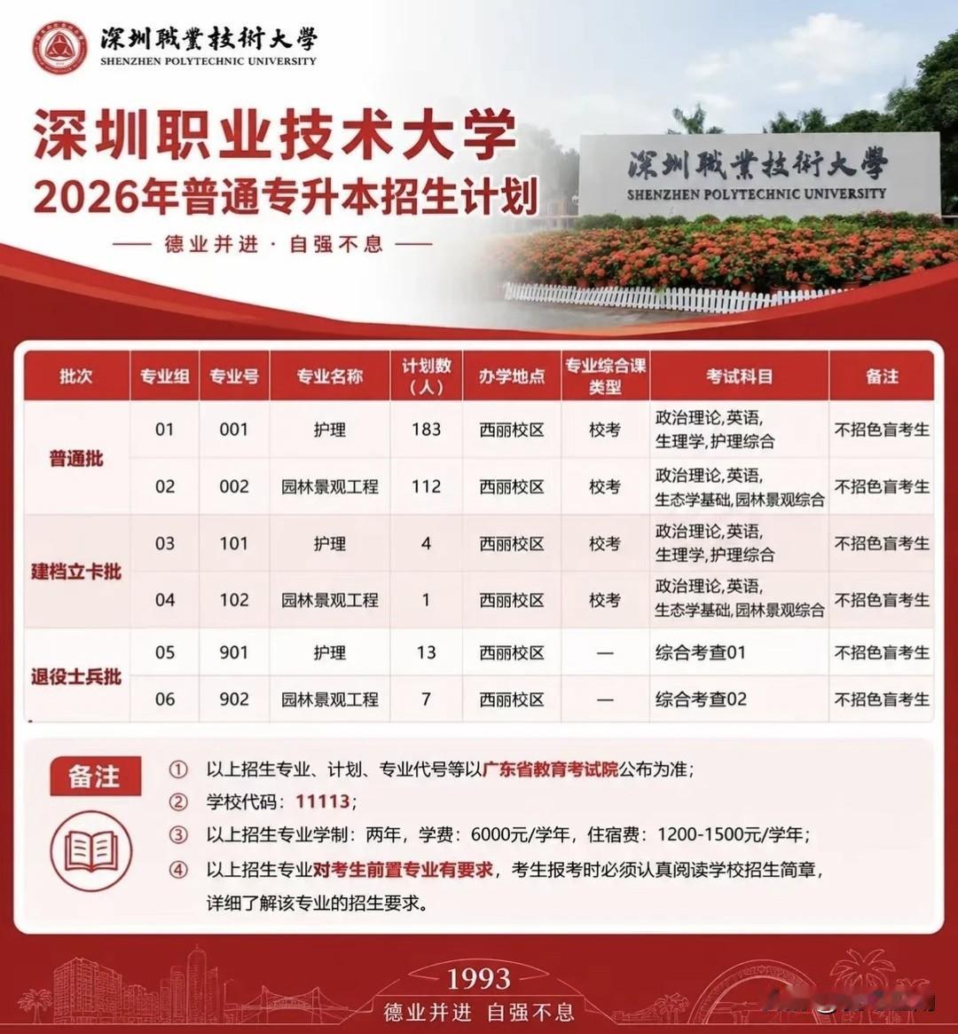 深圳职业技术大学给2026年专升本的考生送福利啦，新增园林景观专业，招生112人