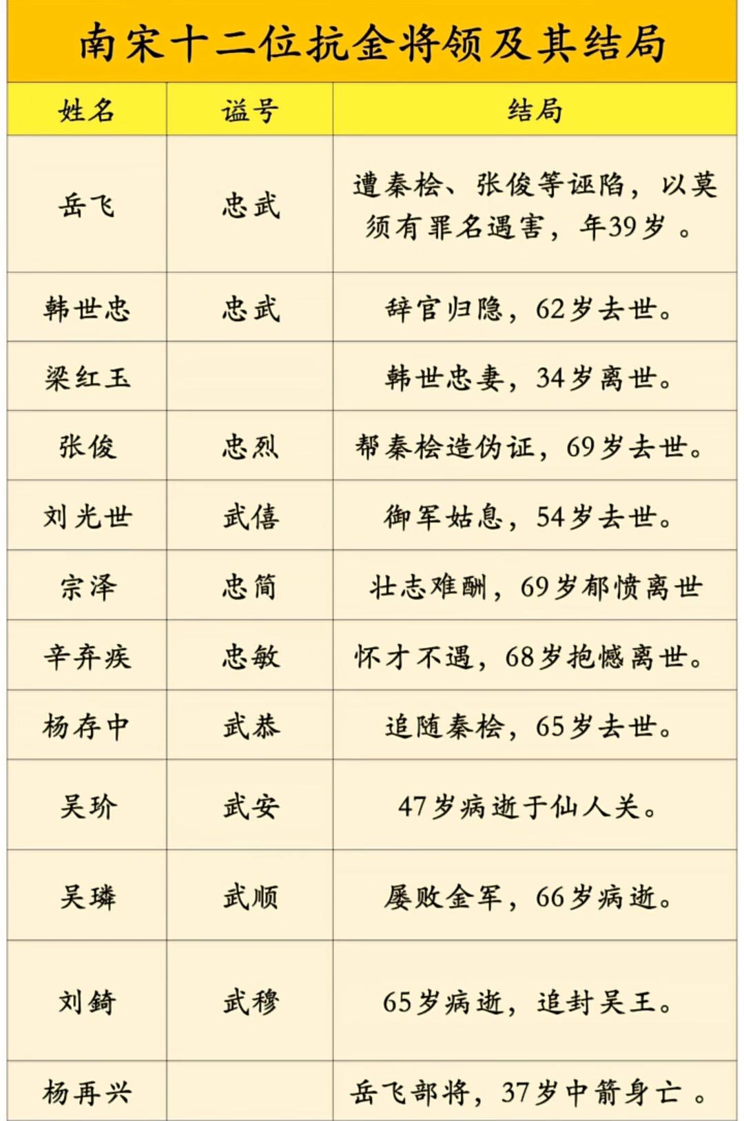 历史 历史故事 历史人物 宋朝 朱元璋