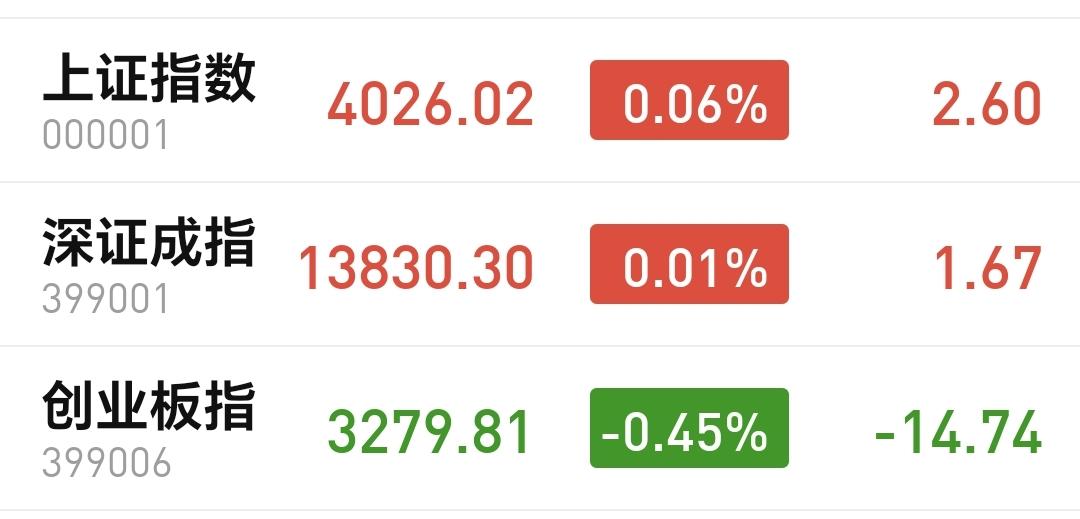 基金：有色金属板块大涨，近期可不可以进场今天市场开盘涨跌不一，创业板指低开，上