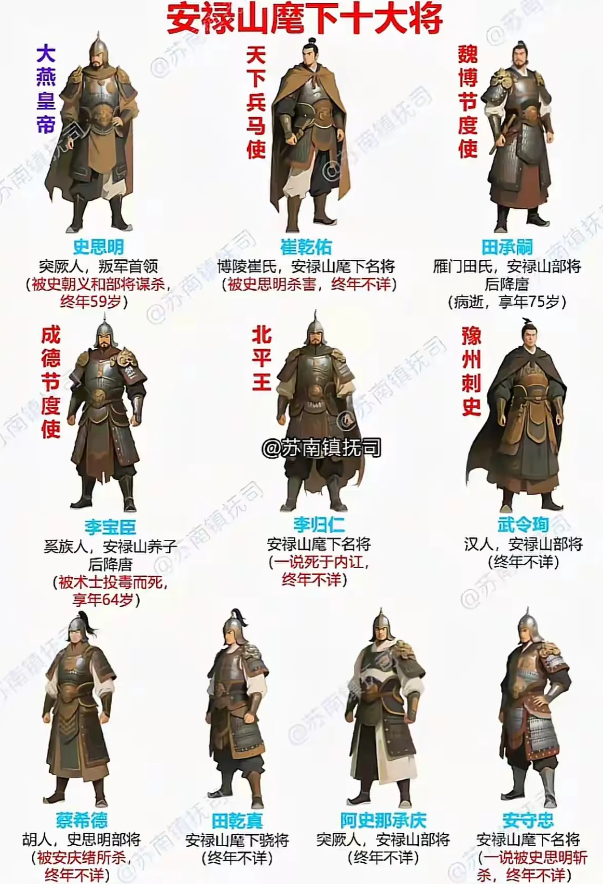 安史之乱那么久才平息，为啥？你看看安禄山手下这帮将领就知道了！都不是省油的灯啊