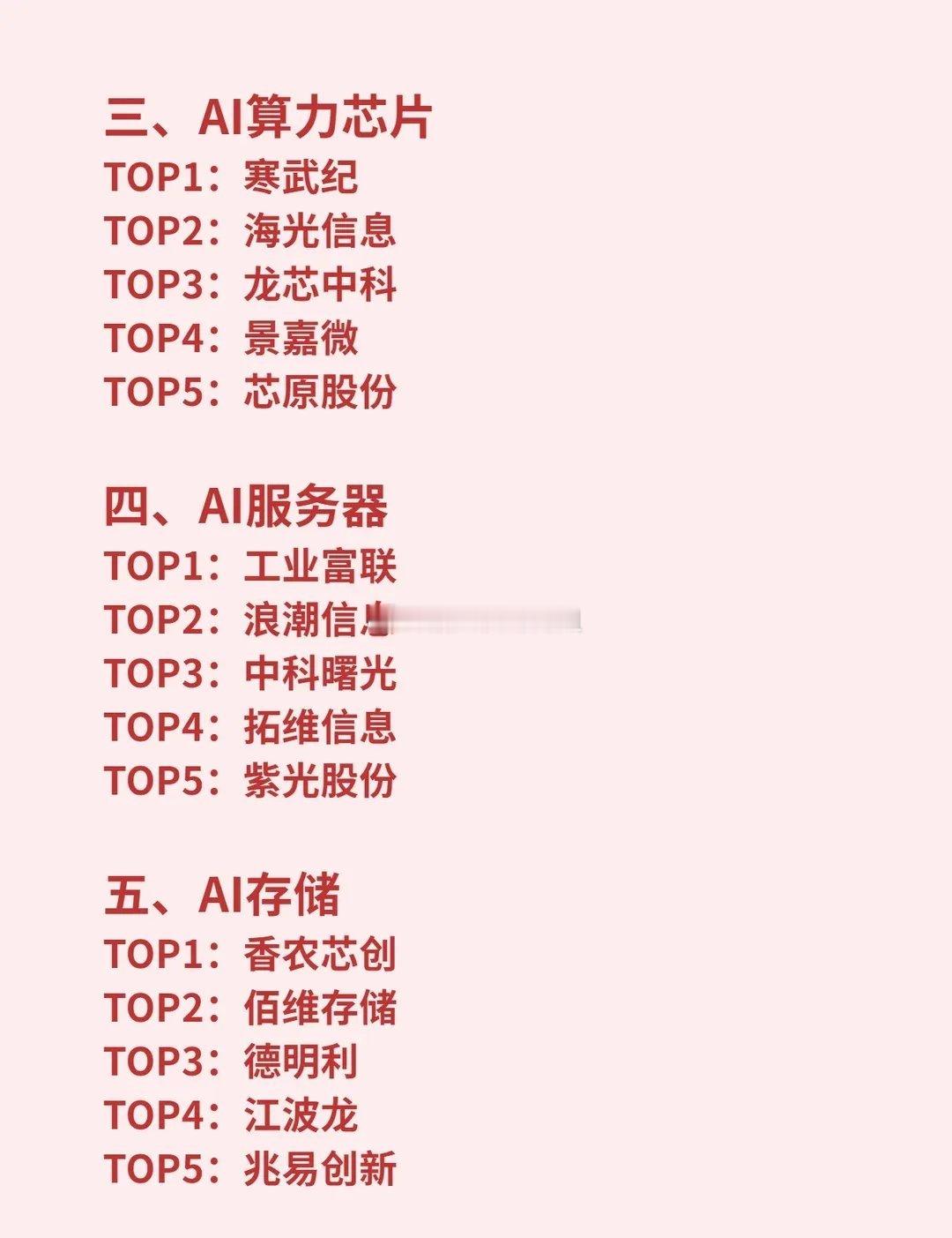 AI算力12大领域排名前五的热门公司！2026年AI算力12大领域细分排名前五的