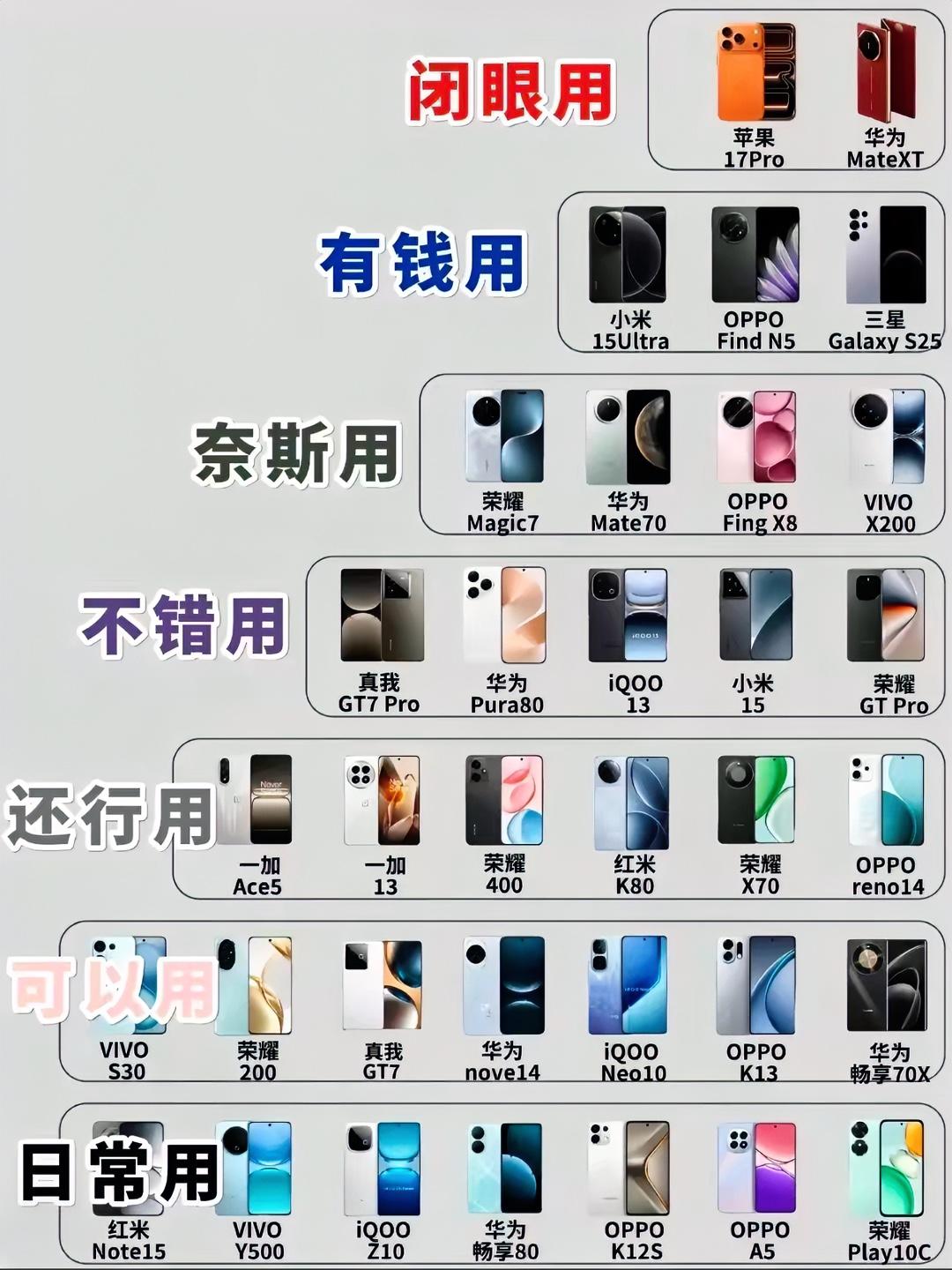 2025年不同类型的手机推荐，从闭眼用到日常用，你会选哪款呢？