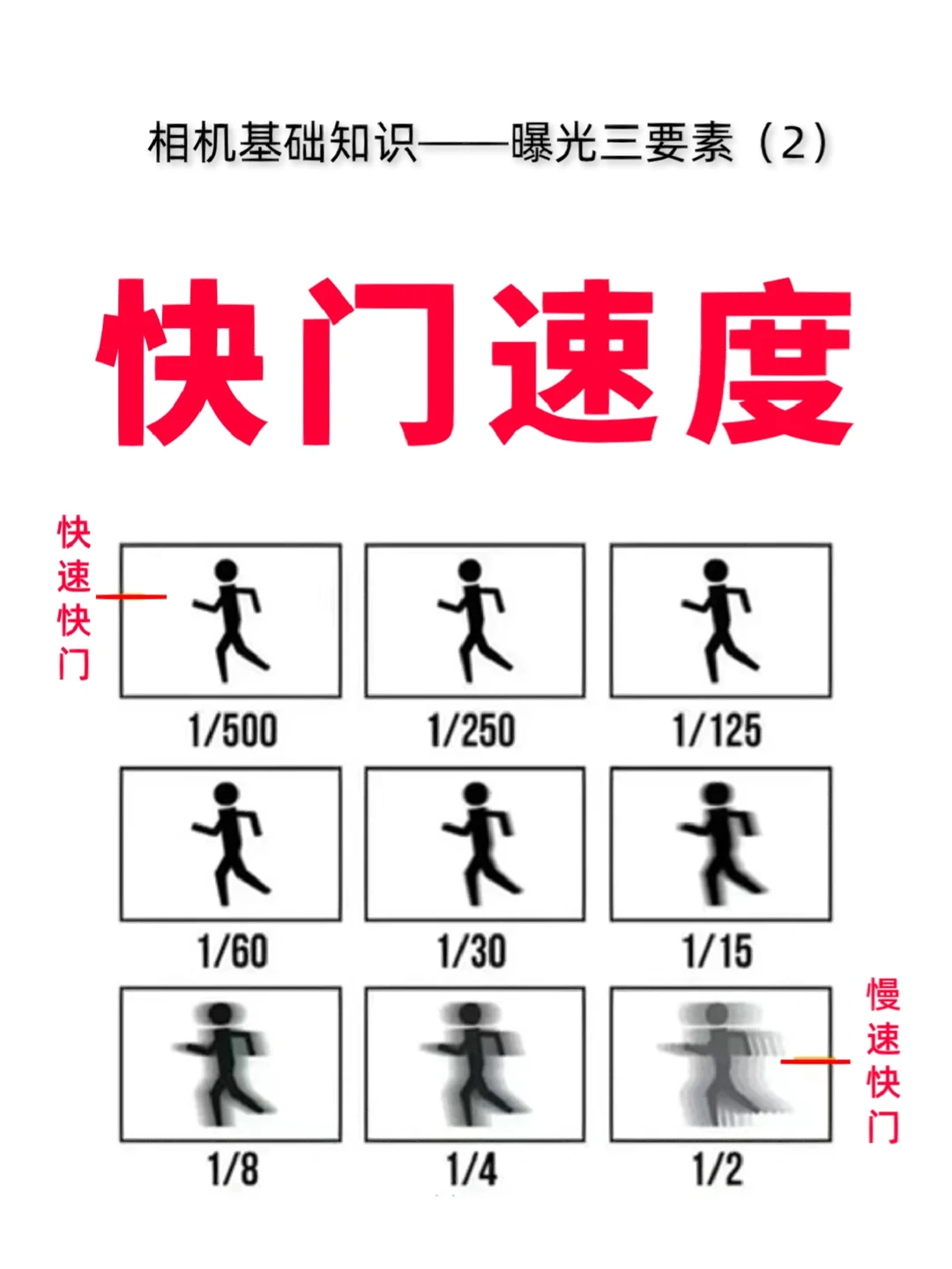 从零开始学摄影📸曝光三要素（2)快门速度
