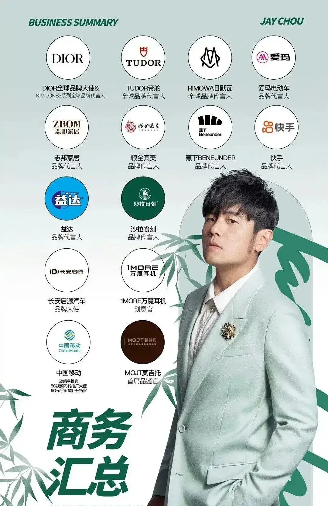 亚洲天王的排面是这样的