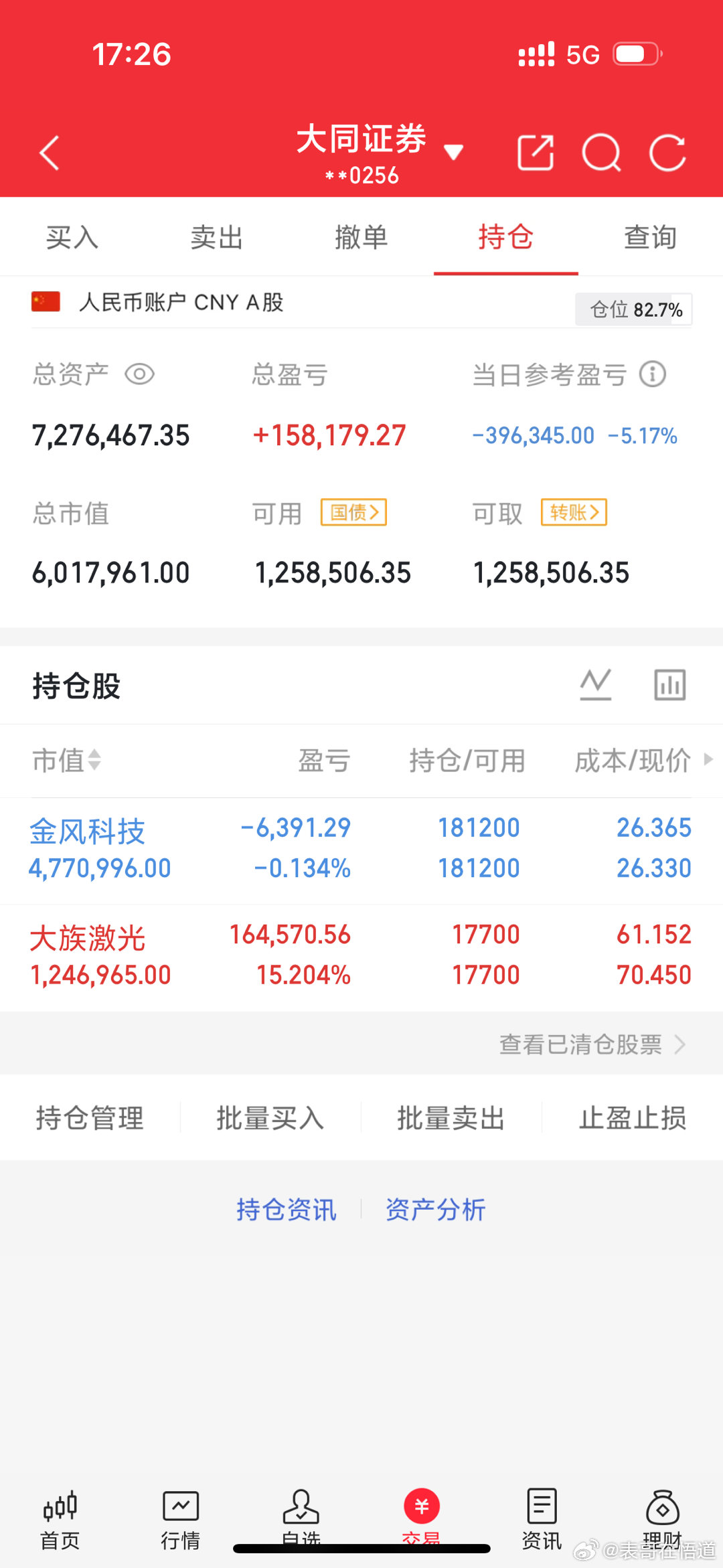 今天的行情真是没眼看