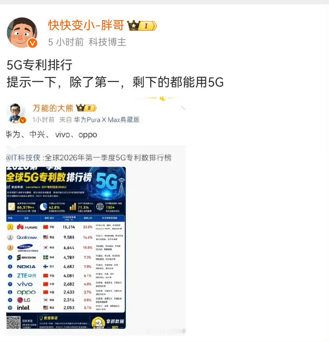 华为不能5G？谁来告诉他
