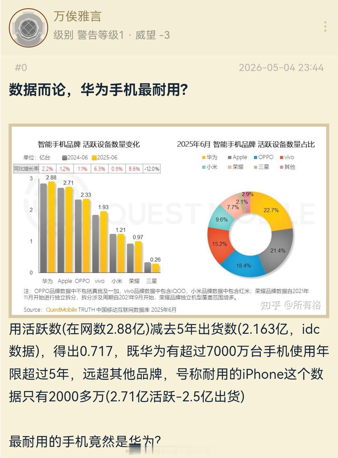 数据统计，华为手机最耐用？超7000万使用5年以上？这么说的话，我感觉三星也很耐