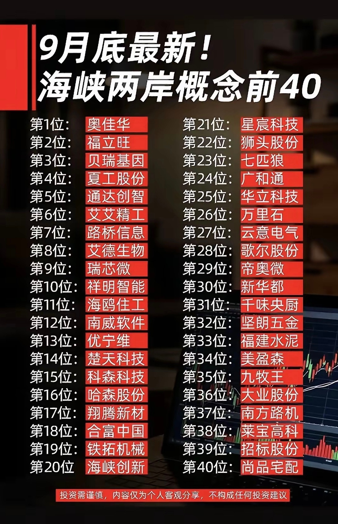 中秋节前节前海峡两岸题材海峡两岸概念个股覆盖面广，横跨制造、消费、软件、医疗等多