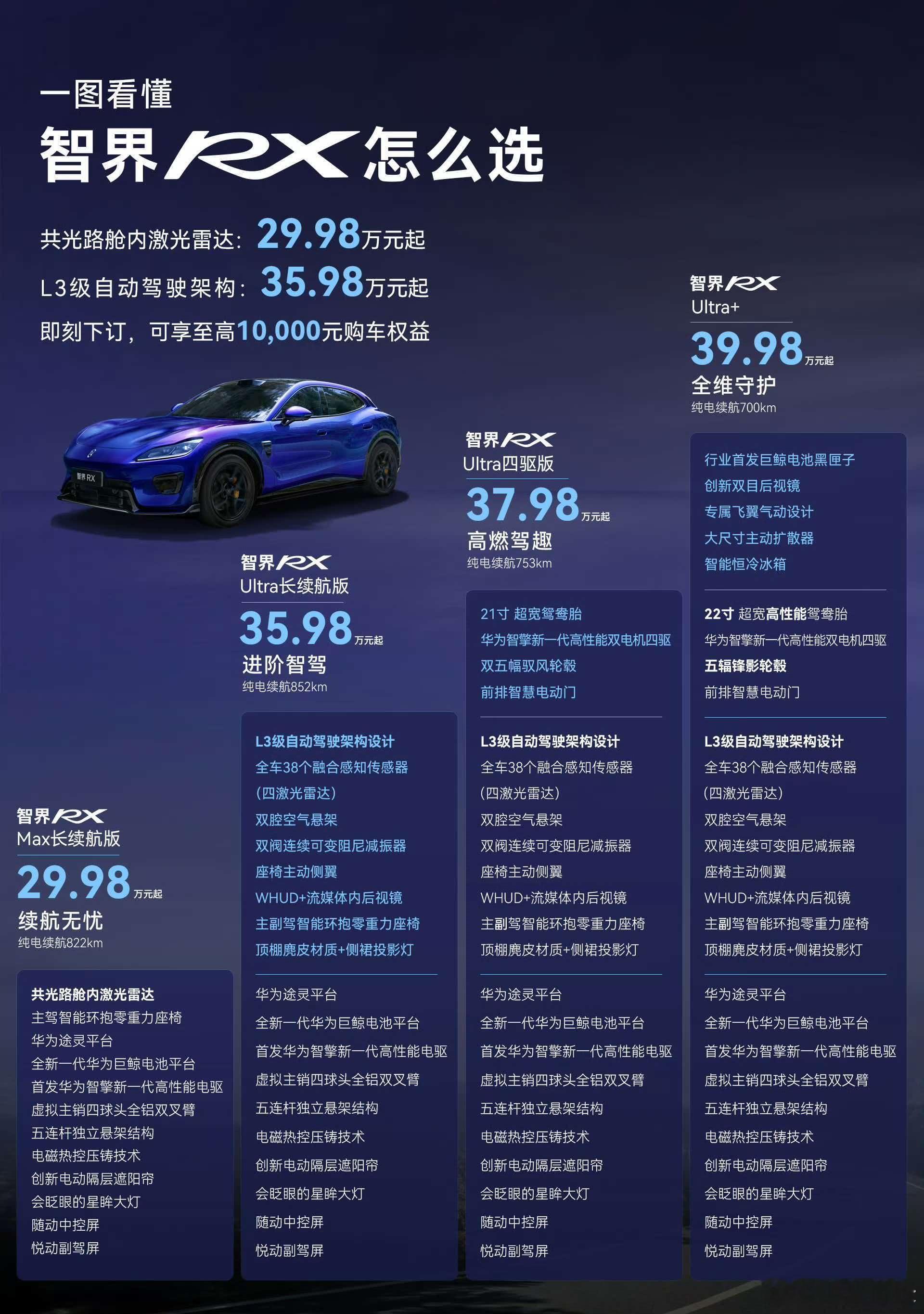 RX的Utra版本除了L3架构的智驾，还有双腔空悬，双阀CDC，这两...