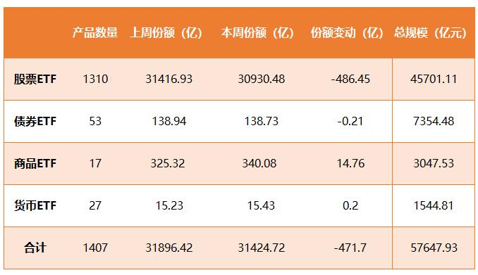 宽基ETF减仓3800亿, 我们如何应对