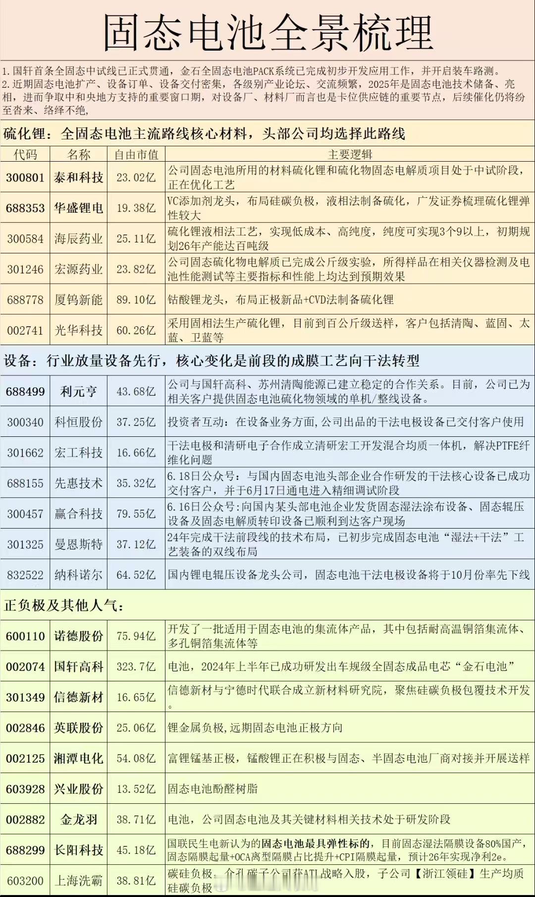 一季度新能源基金和高端制造基金大买机器人，接下来会不会抱团固态电池？​​​