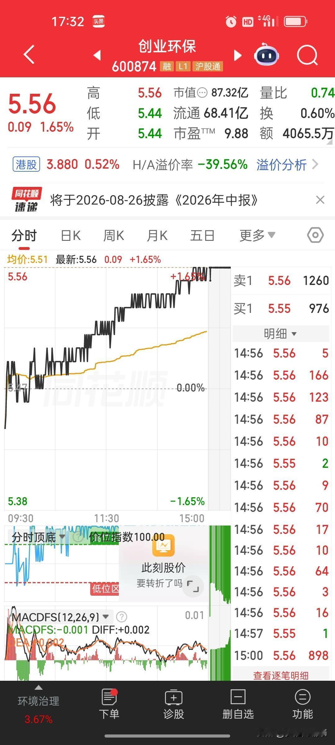 今天把创业环保做飞了，标准的反向操作。午盘开盘看它冲高，想着“趁高点先卖，等