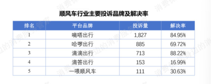 嘀嗒出行、如祺出行网约车乱象, 曹操出行被罚不少