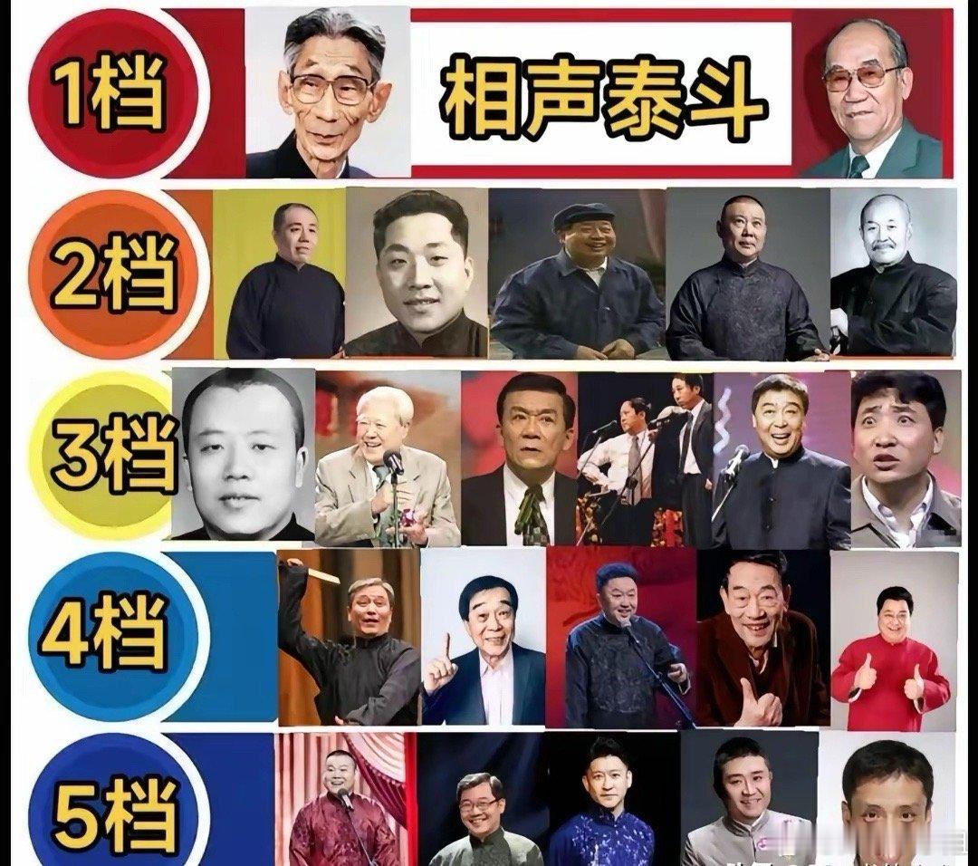 相声段位排行榜你们觉得怎么样？
