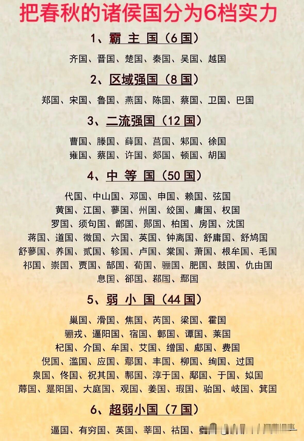 春秋127个诸侯国实力大比拼？春秋见于史料记载的诸侯国一共170余个，绝大多数