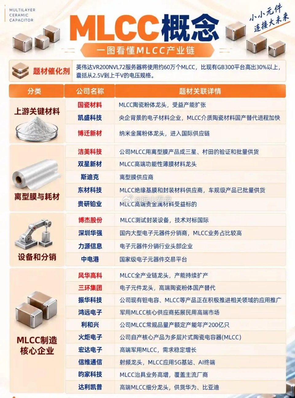 一张图看懂｜MLCC概念#pcb产业链#MLCC#英伟达#芯片#股市​