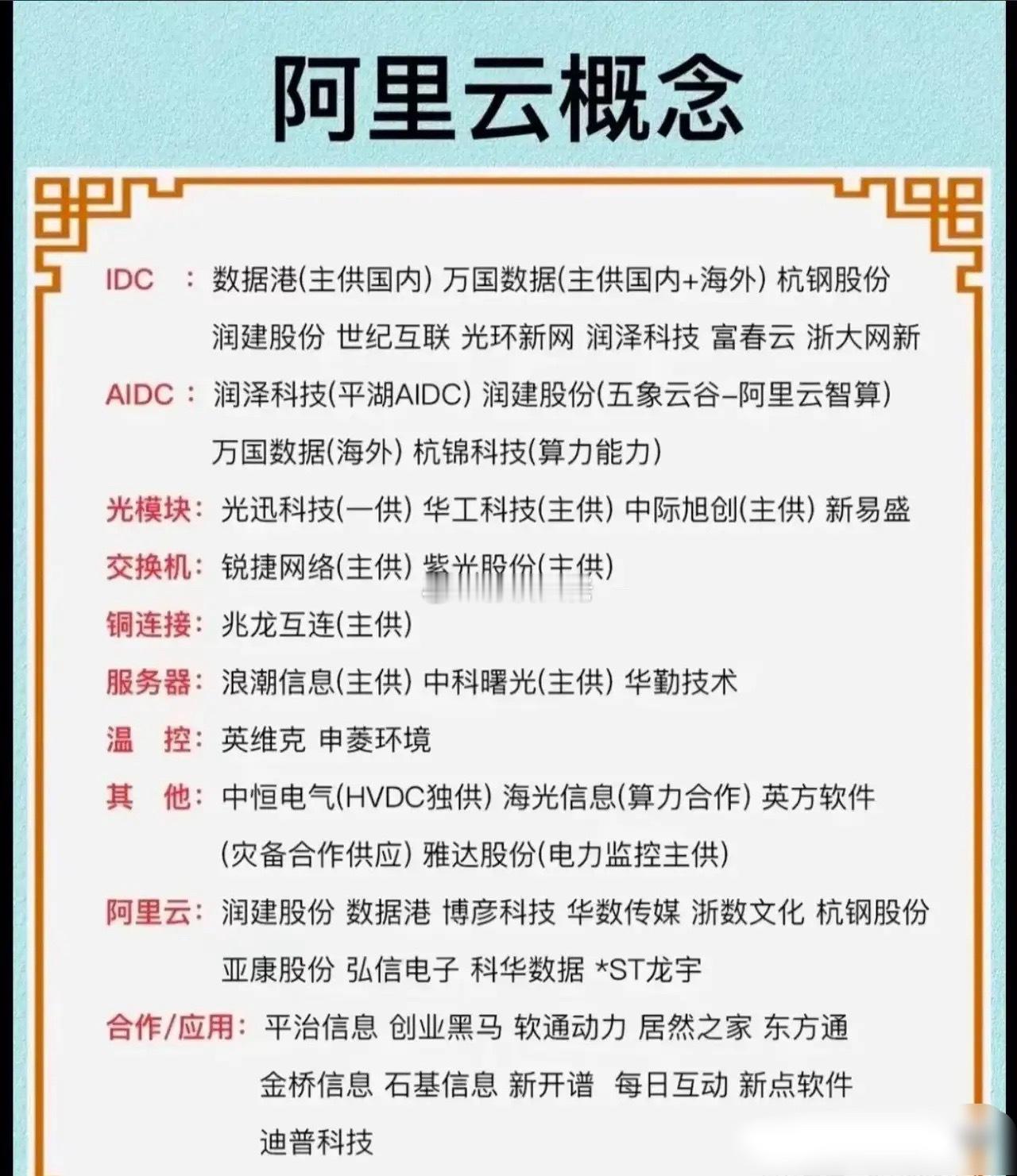 阿里云相关概念股全梳理阿里云创立于2009年，是全球领先的云计算及人工智能科技公