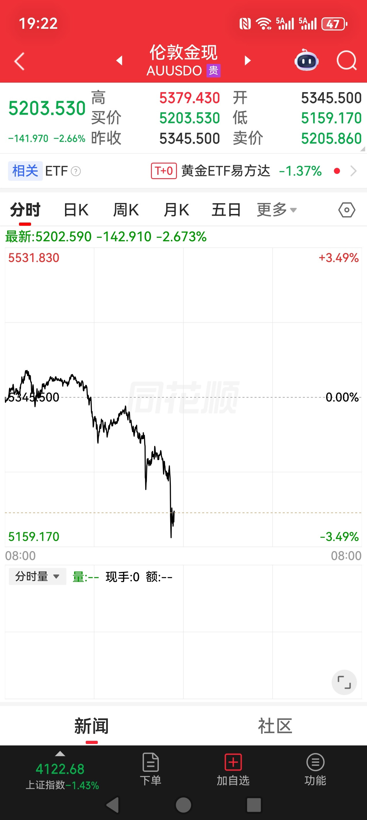 关于伊朗局势，关于石油，关于黄金白银，基本上按照我的分析。不需要给你代码，自己按