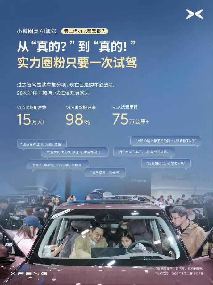 小鹏第二代VLA辅助驾驶里程占比超5成我几次三番强调“小鹏VLA2.0辅助驾驶就