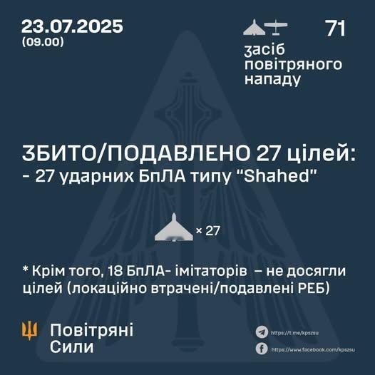 乌克兰的防空拦截效果还是不太给力啊！一段时间以来，无论俄军发射多少架无人机，