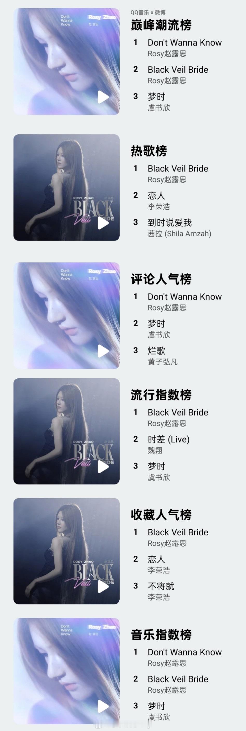 赵露思新歌QQ音乐六榜单第一，汽水音乐单曲收藏人数已经突破200万，热歌榜日榜更