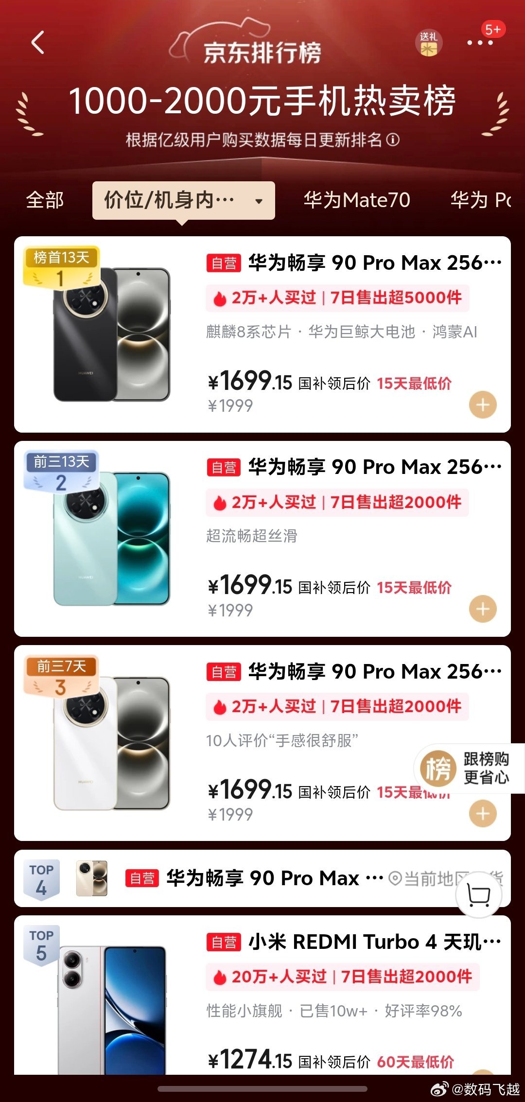 不得不说，华为畅享90ProMax卖的是真好，最近有些黑子一直在找毛病，但是