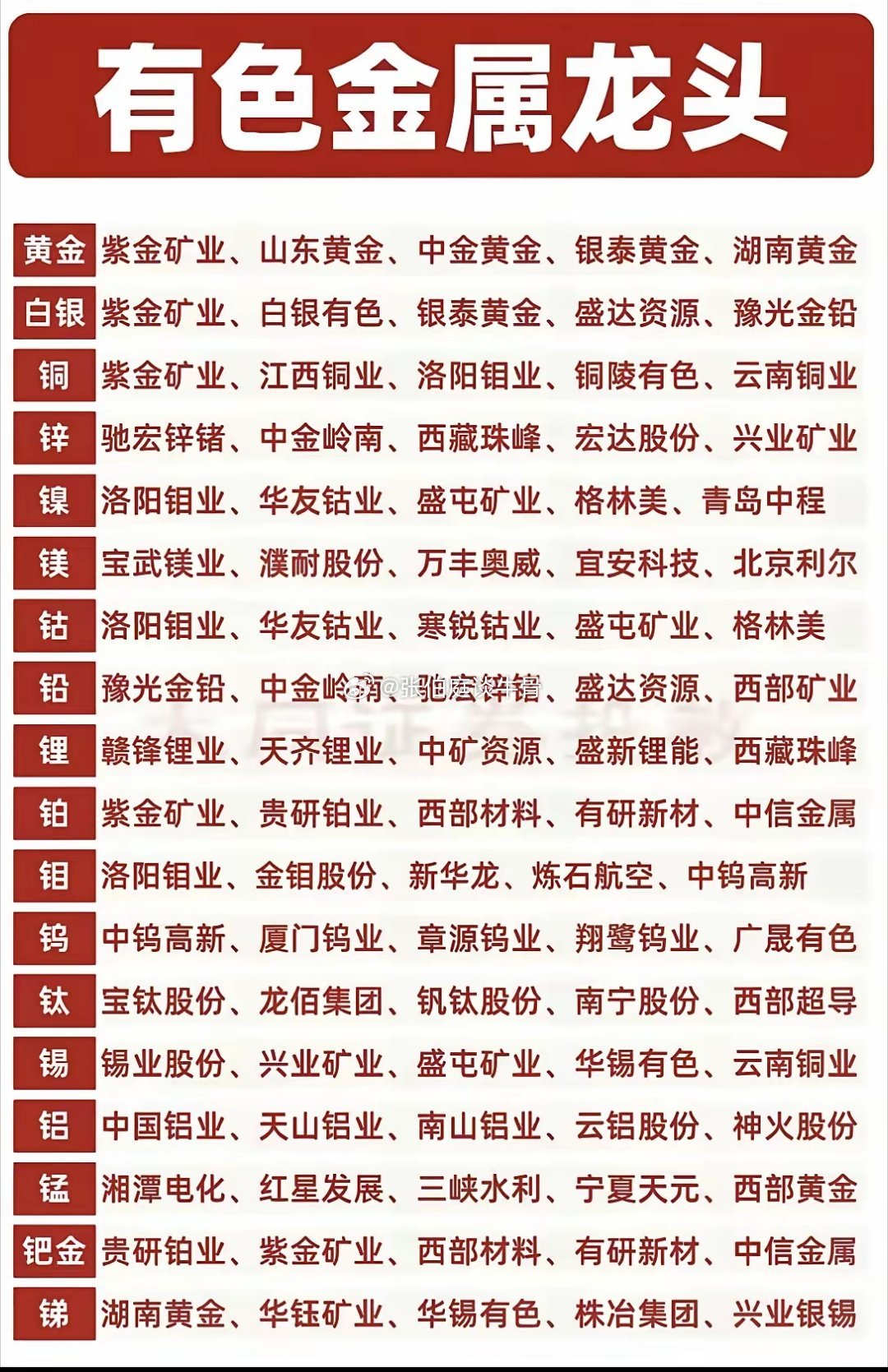 有色金属全细分龙头股一览，收藏备用！周期行情反复轮动，有色板块细分赛